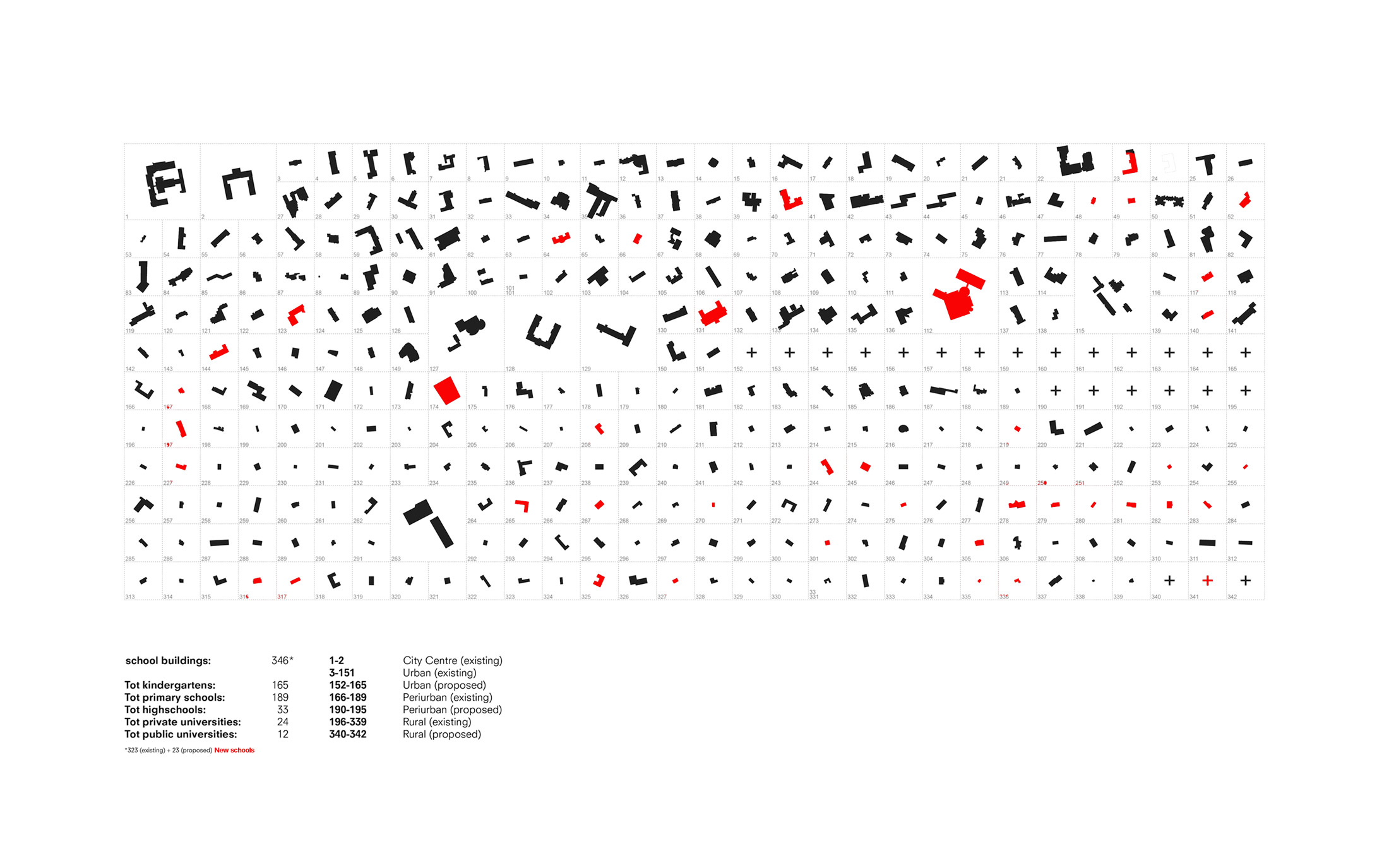 TR030 – Tirana General Urban Plan